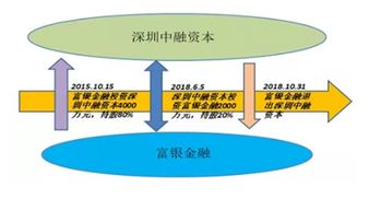 叮咚钱包立案新进展 4名实控人被控制，查封5房产1车位