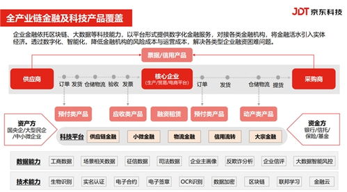 金融赋能，共促发展——起步区成功举办政银企对接活动暨金融信息咨询盛会
